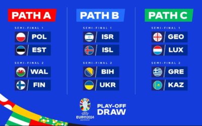 Play-off EURO 2024