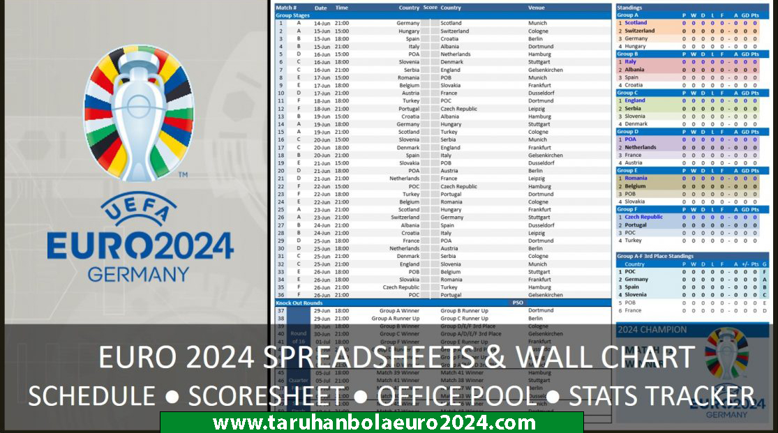 Euro 2024 Prediksi