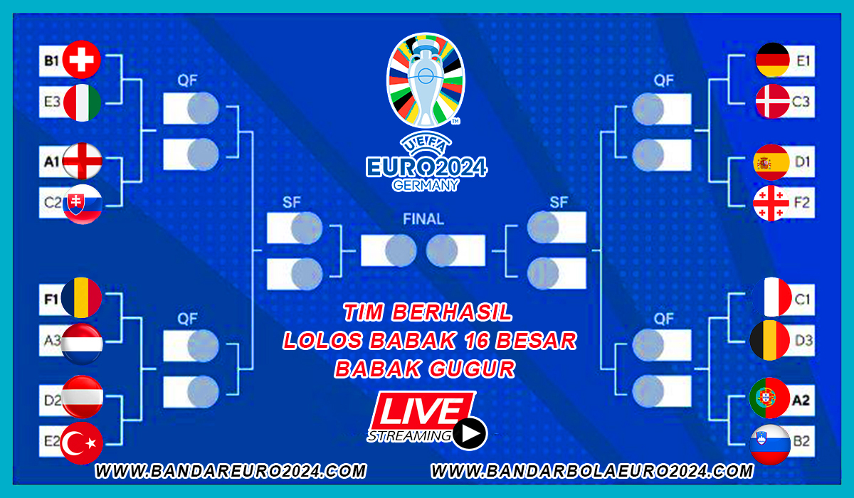 Babak 16 Besar Euro2024