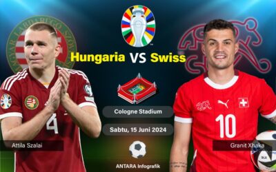 Prediksi Hongaria vs Swiss