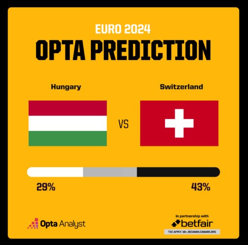 Prediksi Hongaria vs Swiss