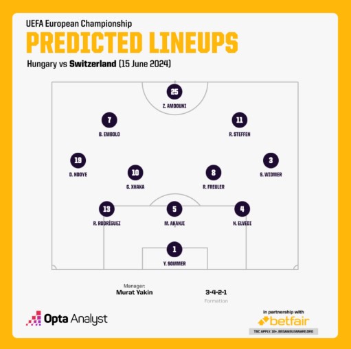 Prediksi Hongaria vs Swiss