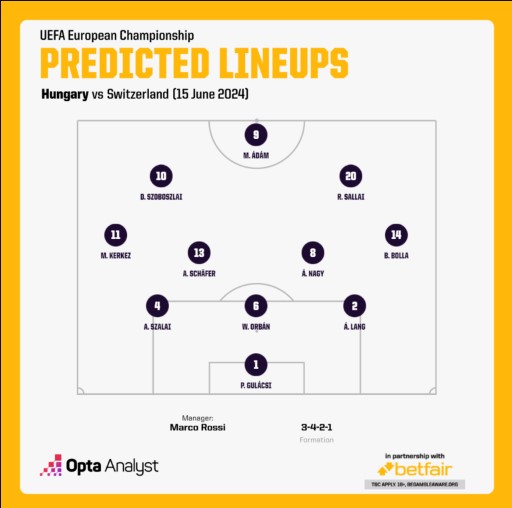 Prediksi Hongaria vs Swiss