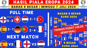 Semifinal EURO 2024