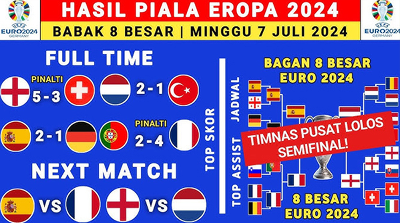 Semifinal EURO 2024