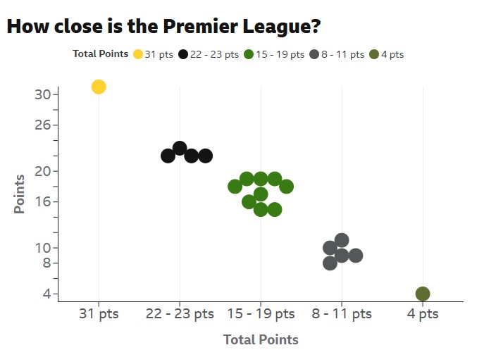 Sangat terbuka - apakah ini Premier League yang paling ketat?